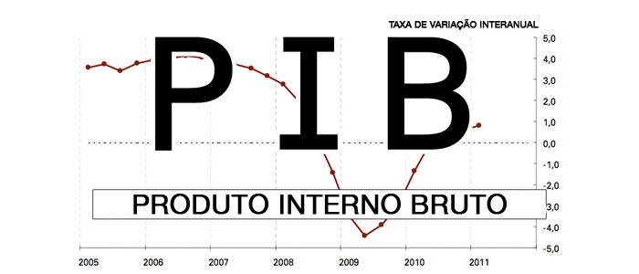 São Paulo segue liderando PIB brasileiro